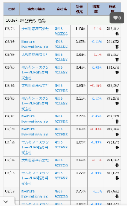 (株)ACCESS【4813】 株不足 375400