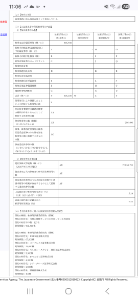 (株)ＡＣＣＥＳＳ【4813】 まだSBIプールとか言ってるのか  SBI証券の他の大量保有見ろよ。 同じような銘柄他に山ほどあるから。 これはすららネット。  こんなの誰でも知ってることなんだが&hellip;