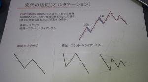 旧車愛好家の仕事部屋 12