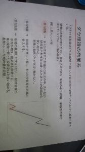 旧車愛好家の仕事部屋 1