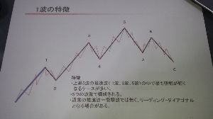 旧車愛好家の仕事部屋 4