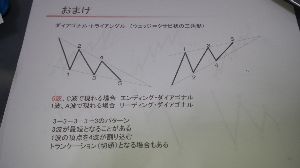 旧車愛好家の仕事部屋 15