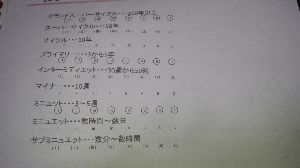 旧車愛好家の仕事部屋 17