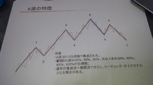 旧車愛好家の仕事部屋 9
