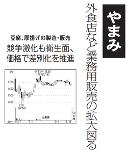(株)やまみ【2820】 【　10年前（2016年)　】 ～ 2016   ー。