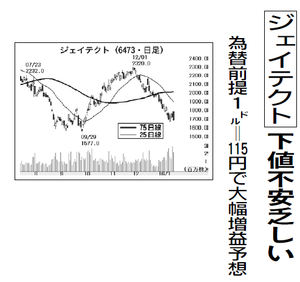 (株)ジェイテクト【6473】 【 10年前(2016年) 】 ~ 2016 ー。