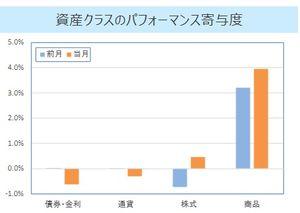 SBI-Man リキッド・トレンド・ファンド【89311248】 てゆうかほぼコモディティで動いてんのかなこれは