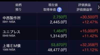 日本マクドナルドホールディングス(株)【2702】 わたしは、4951中西製作所と言う株を、 ２年間、100株だけ保有しております。  株価は、現在値で2750だから、27.5万で買えます。  この株主優待は、なんと！マックカード＼(^o^)／ ２年経ったので、3000円分６枚届きますねw  さらに、高配当で、7200円貰えますね。 NISAに、入れてまーす＼(^o^)／  これ、利回りでも優秀なんです。どーよ？！