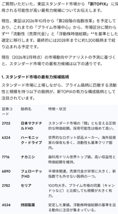 日本マクドナルドホールディングス(株)【2702】 ★★スタンダード市場からの新TOPIX候補（2026年2月現在）★★　をGeminiにも思考モードでなんとなく聞いてみました。（個人的にはあまり興味無いですが）　ー。