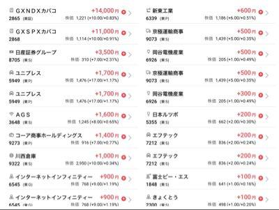日本マクドナルドホールディングス(株)【2702】 本日の増減（対前日比）です。  ぼろぼろですなぁ（笑）