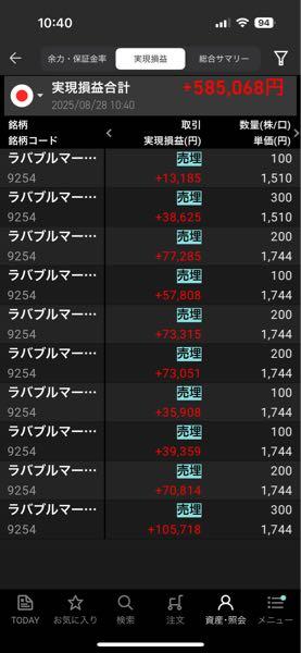 (株)ラバブルマーケティンググループ【9254】 私のやつ全部誰かが高値で買ってくれました