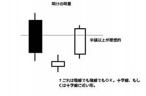 (株)ＧａｍｅＷｉｔｈ【6552】 明けの明星でしょ