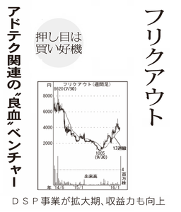 (株)フリークアウト・ホールディングス【6094】 【　10年前（2016年)　】 ～ 2016  ー。