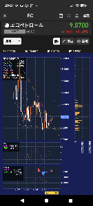 エコペトロール【EC】 ちなみに月足三角待ち合いはブレークアウトしている😃  ファンダねたが凄いから、そりゃそうなるか🤔  長期ではまだまだ上やな☝️