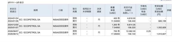 エコペトロール【EC】 とりあえず4割利確、お小遣いあざす
