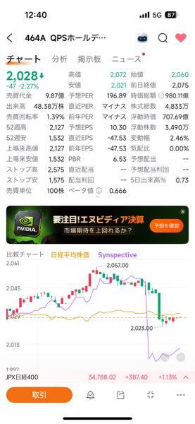 (株)ＱＰＳホールディングス【464A】 多少の時間差があってもシンスペと同じ動き📈🧐  これは「宇宙関連セクターが&hellip;」と言うより売りアルゴ発動って気がしますね