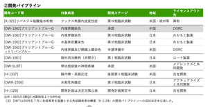 (株)デ・ウエスタン・セラピテクス研究所【4576】 果報は寝て待てウエスタン