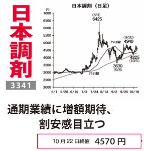 日本調剤(株)【3341】 【 10年前(2015年) 】 ー。