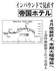 (株)帝国ホテル【9708】 【　10年前（2016年)　】 ～ 2016  ー。