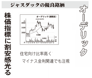 オーデリック(株)【6889】 【　10年前（2016年)　】 ～ 2016  ー。