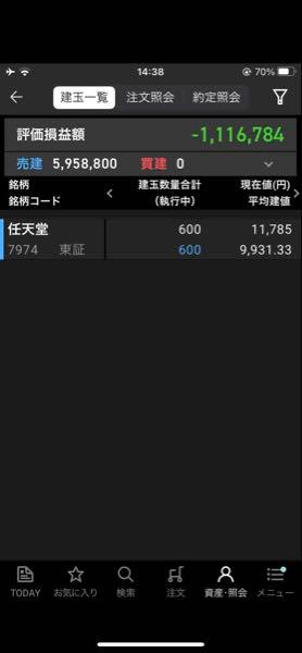 売り豚侍のお部屋 任天堂の空売りで助からないくらいまで含み損抱えたけど信念が揺らがなかったので、ここから数百円の微益で撤退できまことがあったんだな！⇦運が良かっただけ