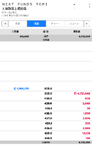(NEXT FUNDS)TOPIX連動型上場投信【1306】 (なんや、コレ。。( &acute;&forall;｀;)