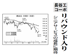 (株)長谷工コーポレーション【1808】 【 10年前(2016年) 】 ~ 2016 ー。