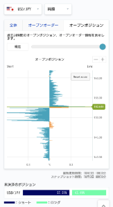八ちゃん！大好きクラブ 下降トレンドを望むけど。。。  この状況下で売りを増やすのは 無謀の極み😿