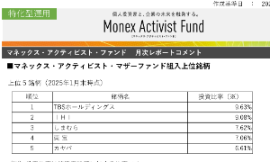 マネックス・アクティビスト・ファンド【AL312206】 調子いいですよね