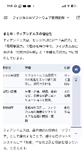 ティアンドエスグループ(株)【4055】 フィジカルAIの隠れ銘柄?