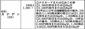 (株)カナデン【8081】 【　10年前（2016年)　】　3月優待なのに、8月に届いた理由は、お米券との選択だったのですな　ー。