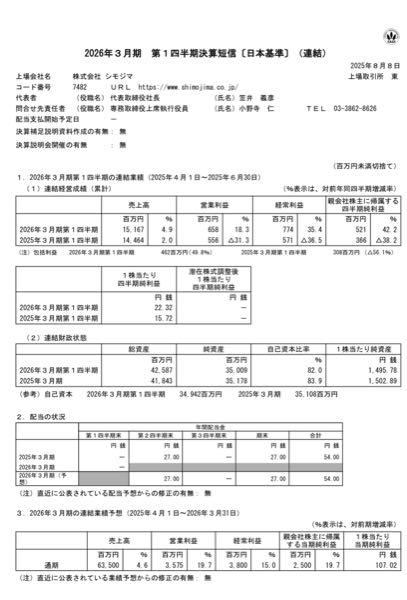 (株)シモジマ【7482】 １．当四半期決算に関する定性的情報 （１）経営成績に関する説明 当第１四半期連結累計期間（2025年４月１日から2025年６月30日）における我が国経済は、企業収益の改善や個人 消費の持ち直しなどを背景に、緩やかな回復基調が続いています。一方で、米国による関税政策の影響や、地政学的 リスク、不安定な為替相場、原材料価格の高騰に起因する物価上昇などにより、景気の先行きには依然として不透明 感が残っています。 当社グループが属する業界においては、脱プラスチックの流れはますます加速しており、カーボンニュートラルや 循環型社会を意識した環境配慮型商品の需要が拡大しています。 このような状況のもとで当社グループは、「“パッケージ×サービス”でお客様に元気を届けるトータルパートナ ーを目指す」と定めた長期ビジョンの実現に向けて、中期経営計画に沿った活動を継続しております。 （販売部門別活動の状況） 当社グループは、営業販売部門、店舗販売部門、通信販売部門の３つのチャネルを有しています。 ［営業販売部門］ 営業販売部門では、経済活動の回復を背景に既製品の主力商品、及び特注品の拡販に注力し、受注活動が活性 化いたしました。また、環境配慮型商品の需要拡大もあり売上は増加いたしました。 ［店舗販売部門］ 店舗販売部門では、イベント需要やインバウンド需要が売上増加に寄与いたしました。特に関西地区の店舗で 大阪・関西万博関連の需要が増えました。また、店舗外商では新規開拓・既存深耕による特注品の獲得が奏功 し、売上は増加いたしました。 ［通信販売部門］ 通信販売部門の「シモジマオンラインショップ」（当社ＥＣサイト）については、「シモジマモール」への商 品掲載点数が130万点になったことで販売点数が増加し、新規顧客獲得を念頭にしたＷＥＢ広告の強化によりサ イトへの流入数も拡大するなど売上は好調を維持しています。しかし、2025年３月期まで連結対象であった株式 会社グローバルブランドが連結対象から外れた結果、連結での売上は減少いたしました。 これら各チャネルの活動の結果、グループ全体の売上は、前年同期比で引続き増加いたしました。 利益面では、環境配慮型商品をはじめとした当社オリジナル商品の販売が好調であったことから粗利率が改善し、 また前年同期に比べ円高となった影響で、原材料価格が低下傾向に推移したことにより、売上総利益が増加いたしま した。経費面では、物流費の増加やベースアップに伴う人件費の増加があったものの、販売費及び一般管理費の抑制 に努めたことで、営業利益、経常利益、親会社株主に帰属する四半期純利益ともに前年同期比で増加いたしました。 この結果、連結売上高は151億67百万円（前年同期比4.9％増）、連結営業利益は６億58百万円（前年同期比18.3％ 増）、連結経常利益は７億74百万円（前年同期比35.4％増）、親会社株主に帰属する四半期純利益は５億21百万円 （前年同期比42.2％増）となりました。 （商品セグメント別活動の状況） 当社事業は主に紙製品事業、化成品・包装資材事業、店舗用品事業の３つの商品セグメントで構成されていま す。 〔紙製品事業〕 紙製品事業は、当社創業以来の主力事業としてオリジナルブランドの紙袋、包装紙、紙器を中心に販売してお ります。特注品の販売は好調を維持しており、また新商品も売上増加に寄与しています。紙袋の有料化や全体的 な需要減少の影響はありましたが、 紙製品事業全体の連結売上高は24億36百万円（前年同期比3.2％増）となり ました。 〔化成品・包装資材事業〕 中核の化成品・包装資材事業においては、主力のポリ袋、ＰＰ袋などの既製品の売上が増加し、また紙容器、 コップ類、おしぼり、カトラリーなどの食品包材の販売が好調に推移しました。その結果、化成品・包装資材事 業の連結売上高は93億11百万円（前年同期比6.8％増）となりました。 - 2 - ㈱シモジマ（7482） 2026年３月期 第１四半期決算短信 〔店舗用品事業〕 店舗用品事業においては、「店舗及びオフィスで使用するあらゆるものが揃う」をコンセプトに取組んでおり ます。コスト上昇によりオフィス関連商品の伸びが鈍化しましたが、大阪・関西万博やインバウンドの関連資材 の販売が好調で、店舗用品事業の連結売上高は34億19百万円（前年同期比1.1％増）となりました。