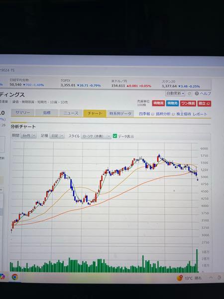 (株)西武ホールディングス【9024】 4000円で止まったら買います🇯🇵📉📉