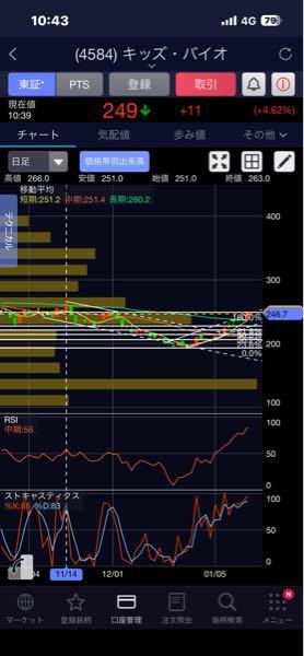 キッズウェル・バイオ(株)【4584】 ぼくが適当に引いた線ですよろぴこ