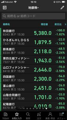 (株)群馬銀行【8334】 ぐはぁ、持ち株の地銀がー( ˊཫˋ )  先週から含み益が20パーセント溶けました