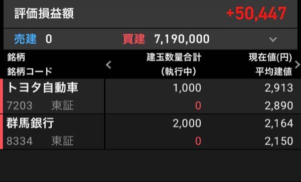 (株)群馬銀行【8334】 ガチホの他2000株準備して決算望みます🤗 トヨタは決算後につい🤥  2日しかなかったけど今週もお疲れ様でした！！！