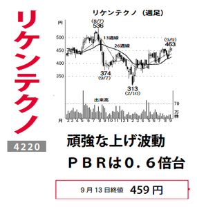 リケンテクノス(株)【4220】 【　10年前（2016年)　】 ～ 2016   ー。