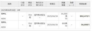 (株)ビー・エム・エル【4694】 もう手放してしまいましたが、 一般口座 16,000株 892,472円 NISA口座     800株  56,000円 振り込まれてました。 3000円のクオカもいただきました。  その後も株価が上昇しており、 まだまだ上昇しそうですね。