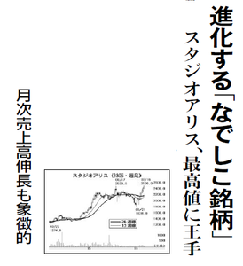(株)スタジオアリス【2305】 【　10年前（2016年)　】 ～ 2016  ー。