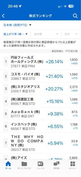 (株)スタジオアリス【2305】 PTSストップ高なんかあった？