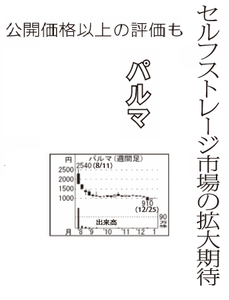 (株)パルマ【3461】 【　10年前（2015年)　】 上場年月日 2015年8月11日　ー。