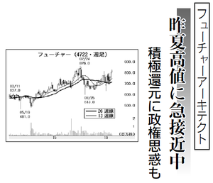フューチャー(株)【4722】 【 10年前(2016年) 】 ~ 2016 ー。