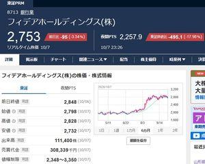 フィデアホールディングス(株)【8713】 10/7夜間PTSの数字であやうく心臓が止まるかと思った　サイバー攻撃でも喰らったのかと
