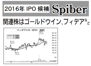 フィデアホールディングス(株)【8713】 【　10年前（2015年)　】　ー。