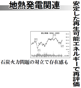 もったいない⭐︎ 富士電機(株)【6504】：掲示板 - Yahoo!ファイナンス
