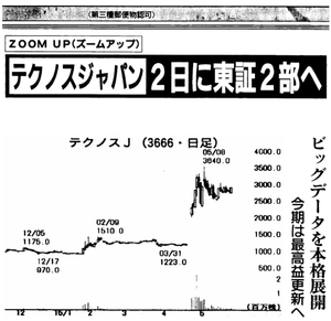 (株)テクノスジャパン【3666】 【 10年前(2015年) 】 2014-2015 ー。