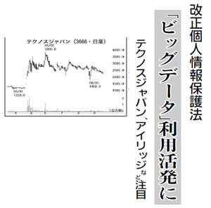 (株)テクノスジャパン【3666】 【 10年前(2015年) 】 ー。