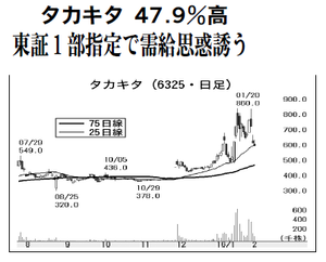 (株)タカキタ【6325】 【 10年前(2016年) 】 ~ 2016 ー。