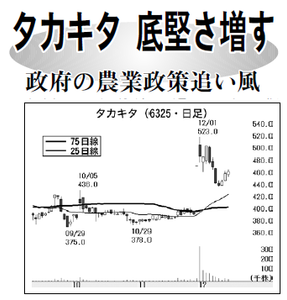 (株)タカキタ【6325】 【　10年前（2015年)　】　ー。