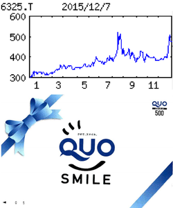 (株)タカキタ【6325】 【　10年前（2015年)　】　優待到着　500円クオカード （ 9月末日）　  （2015年)　タカキタ [6325] 　飼料系農機が主で風力発電用軸受けも。クボタ、井関農機、ヤンマー等と資本提携。収益上期集中「・・・ 【復　調】得意先の設備投資増強で風力発電用軸受け堅調。主力の農機は農水省の緊急支援リース等の需要を想定、汎用型飼料収穫機や細断型収穫機が伸長。中国など海外向けも堅調。資材高等こなし営業益復調。　【海外戦略】中国へは直販、韓国へは代理店等によりニーズの高い農機の輸出を強化。リピート需要を掘り起こす。農業用除雪機は需要旺盛な東北地方など開拓強化。